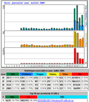 stats_ndfr_free_0507.png