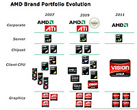 Click image for larger version

Name:	amd-radeon.jpg
Views:	1142
Size:	24.3 KB
ID:	1094