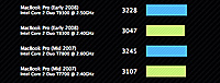 Click image for larger version

Name:	newmbp-benchmarks.jpg
Views:	1365
Size:	26.8 KB
ID:	731