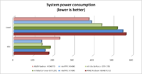 Click image for larger version

Name:	intel-peix7400-perf2.png
Views:	1363
Size:	42.2 KB
ID:	948