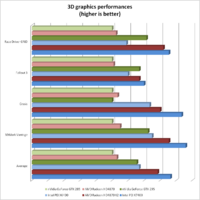 Click image for larger version

Name:	intel-peix7400-perf1.png
Views:	1069
Size:	80.0 KB
ID:	947