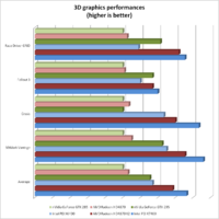 Click image for larger version

Name:	intel-peix7400-perf1.png
Views:	1071
Size:	80.0 KB
ID:	947