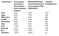 Click image for larger version

Name:	rapport-rescuecom.jpg
Views:	1431
Size:	32.3 KB
ID:	1096